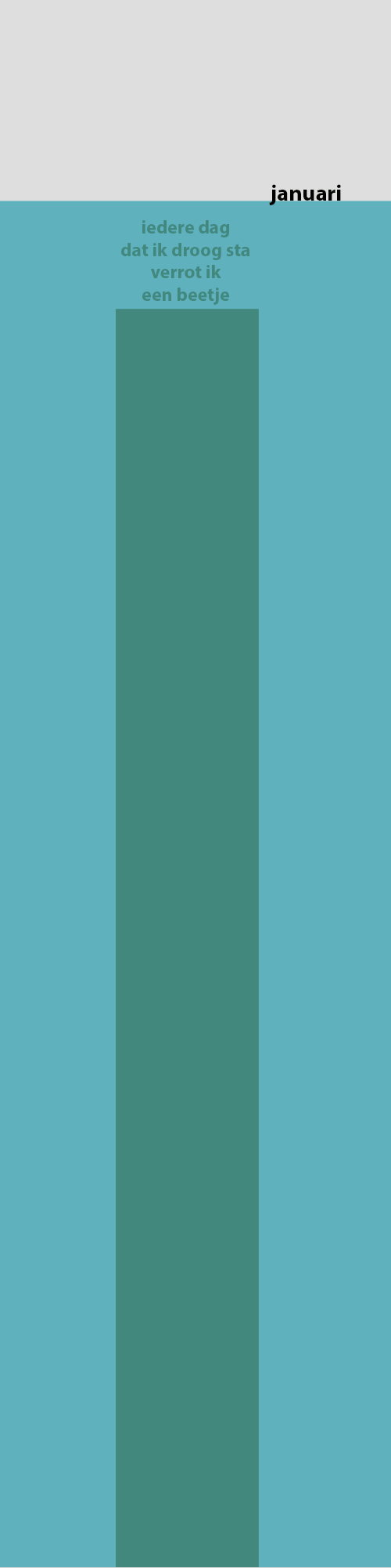 inschatting grondwaterpeil variaties als er geen pomp aangesloten is op het DI-leidingensysteem